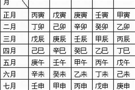 落土時八字命意思